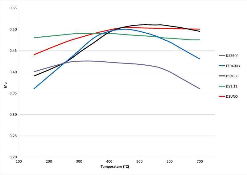 Ferodo DS1.11 - Serious Track/Race Pads - SCC Performance