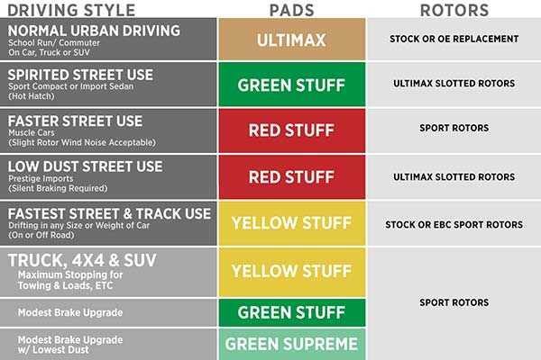 Ebc Color Chart